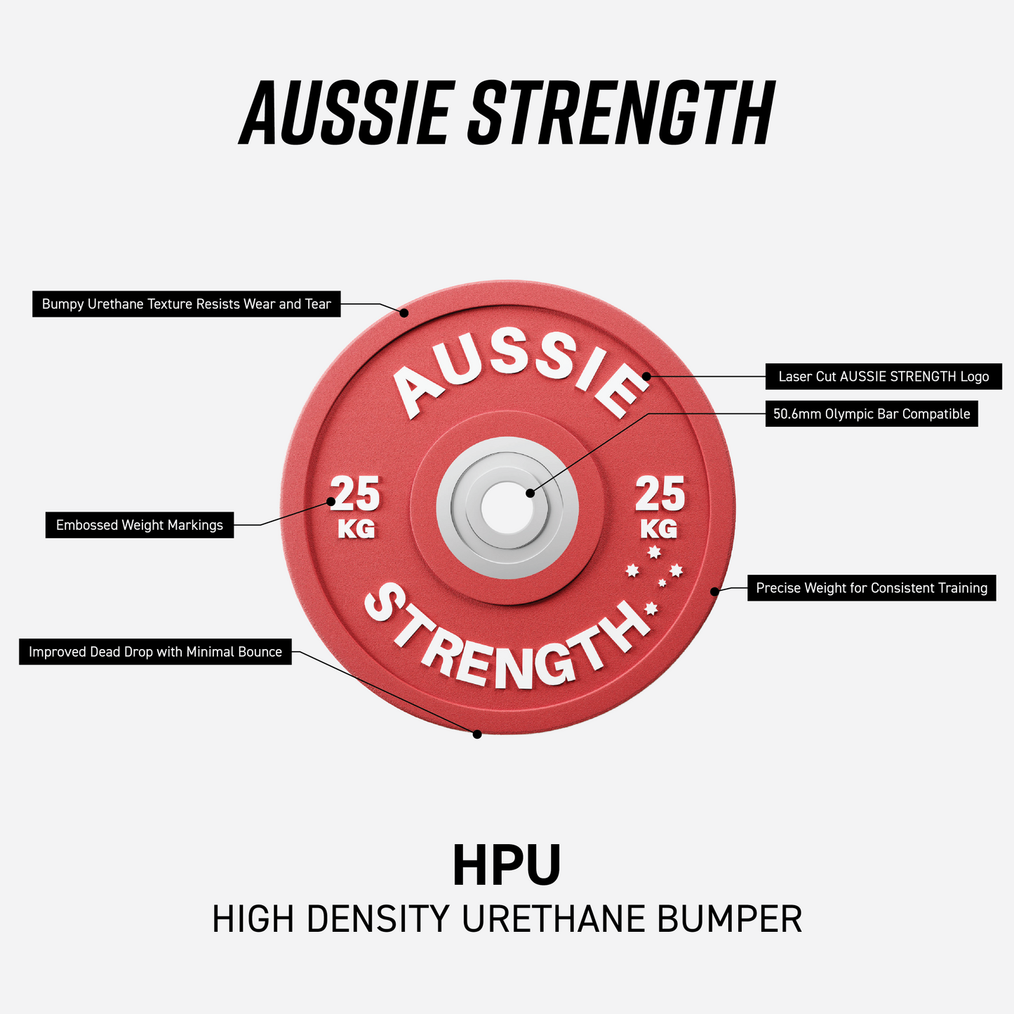 Urethane bumper plate specifications and weight breakdown